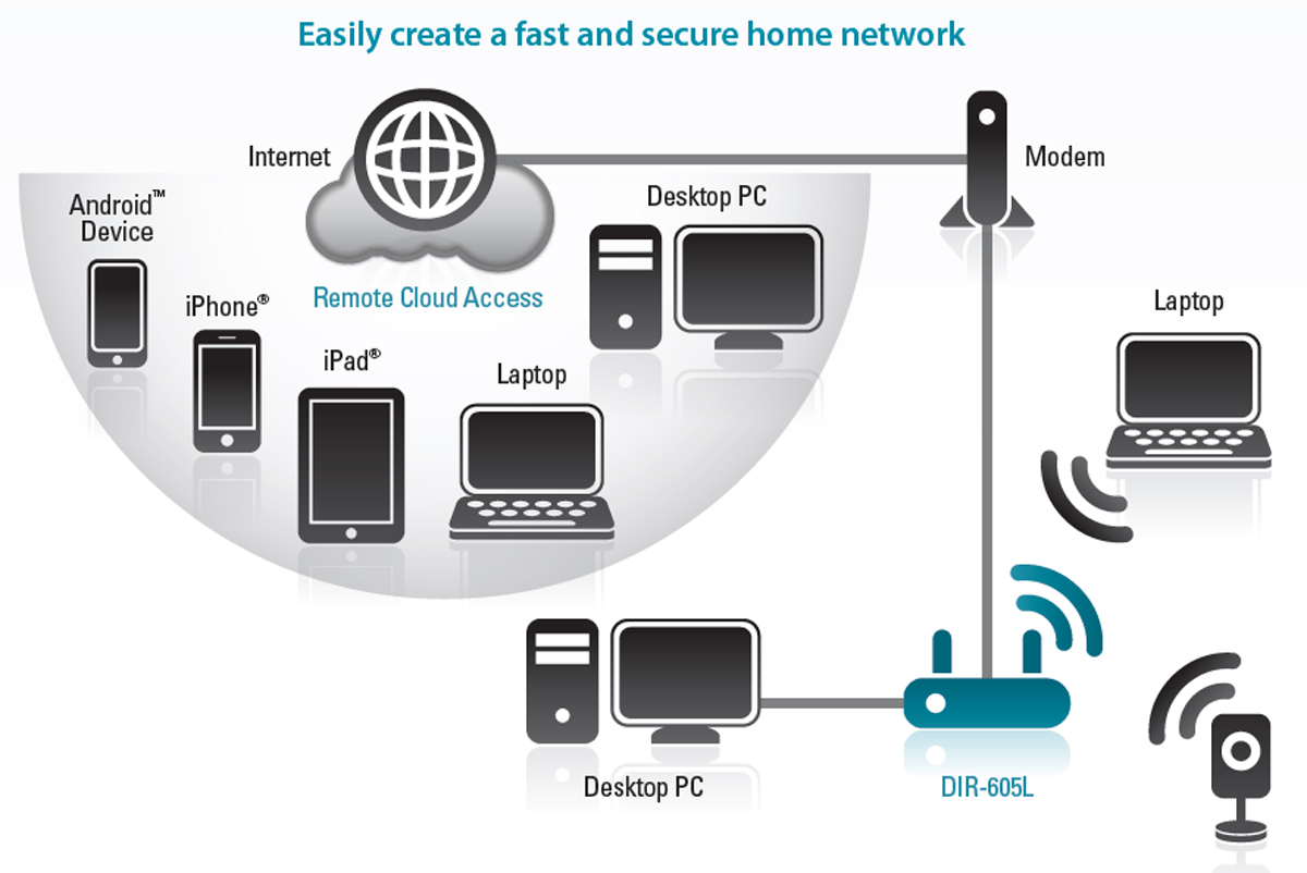 D-Link DIR-605L Wireless N 300 Cloud Router - Informatica In vendita a Torino D-Link DIR-605L Wireless N 300 Cloud Router - Informatica In vendita a Torino